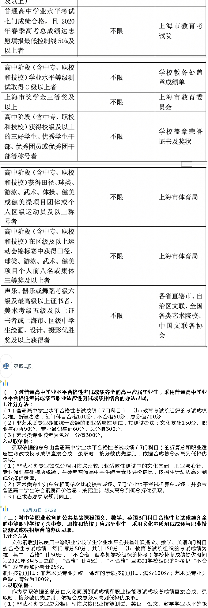 2021年上海民远职业技术学院依法自主招生——招生章程_04.gif